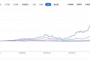 什么叫浆纱覆盖系数，什么叫浆纱覆盖系数如何计算
